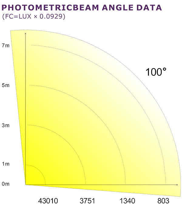 PHOTOMETRIC BEAM ANGLE DATA_38